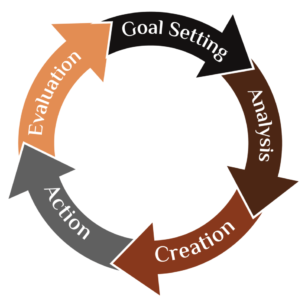 Goal Setting Graphic-01